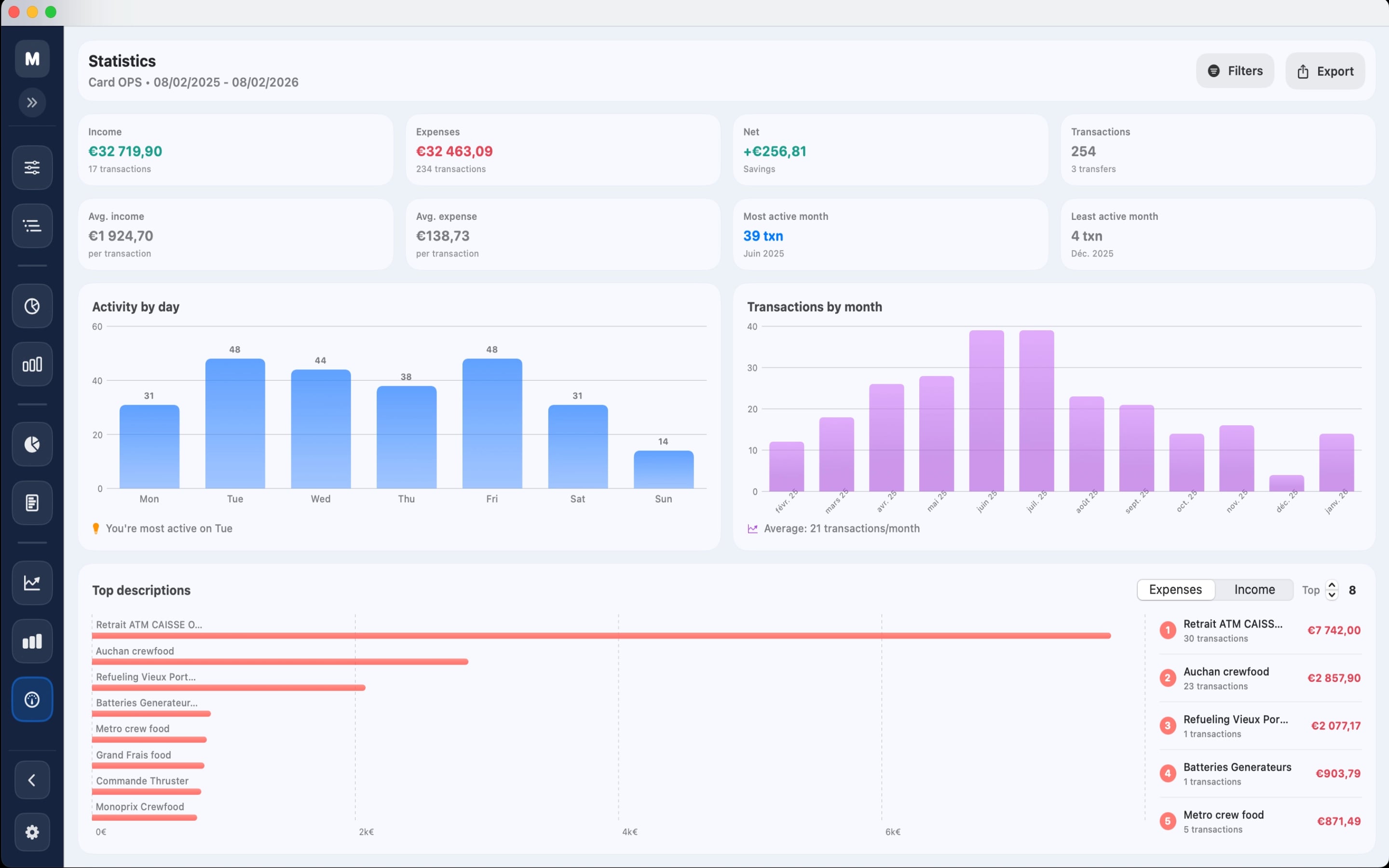 ModulMoney — dashboard screenshot